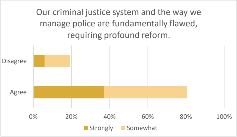 Our criminal justice system and the way we manage police are fundamentally flawed